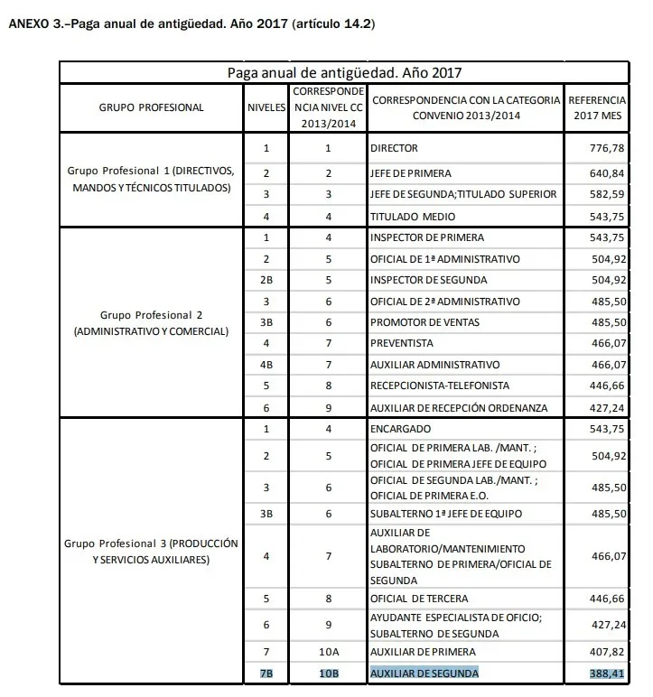 paga antiguedad estrella galicia