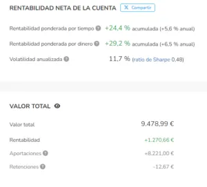 Evolución cartera Indexa Capital 2024