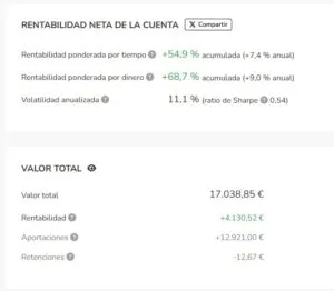 Rentabilidad acumulada Indexa Capital 2026